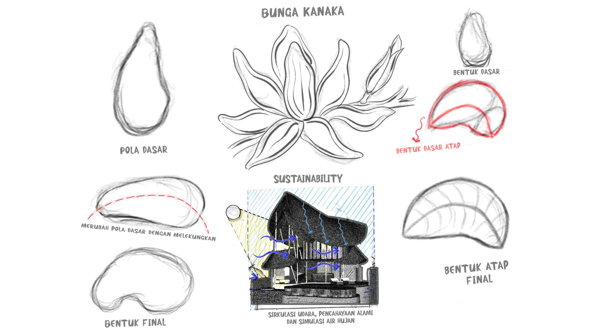 The Padha gallery image